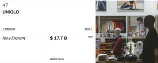UNIQLO ranks among the worlds top 100 best brands in 2025 Interbrand Rankings