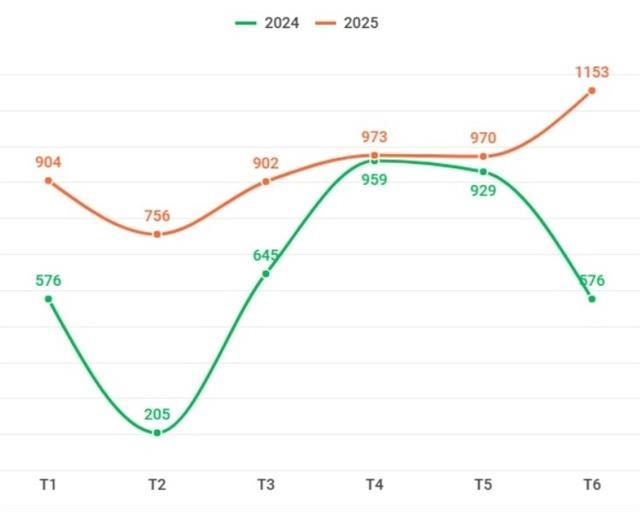 Petrol car costs set to rise as Việt Nam transitions towards greener mobility