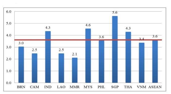SMEs access to credit: Better, but not enough