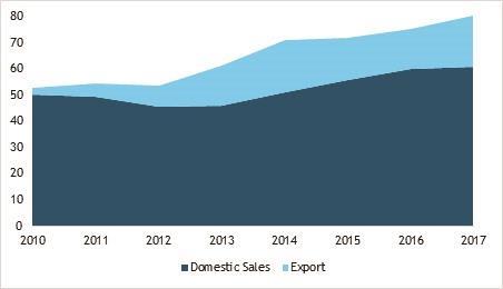 StoxPlus: Cement industry to recover through robust export activities