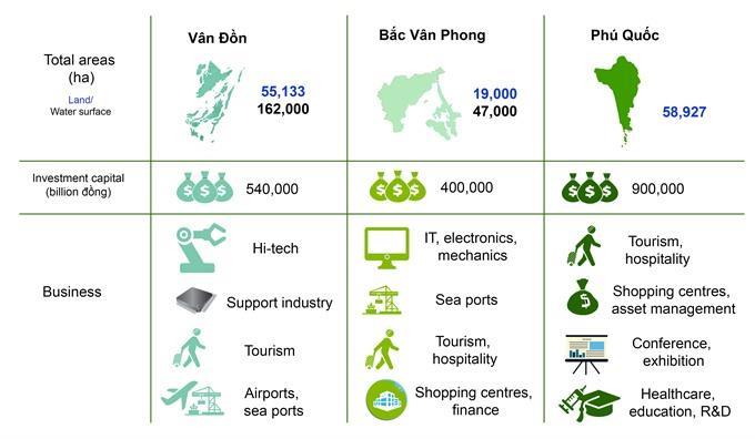 Viet Nam bets on success of SEZs