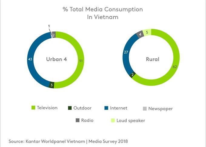 VN to spend 2.9b on advertising