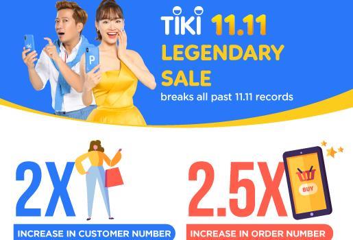 Tikis annual November 11 promotion sees sales skyrocket