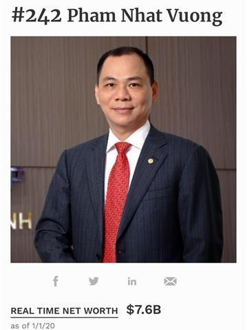 Two local billionaires lose out on first day of 2020