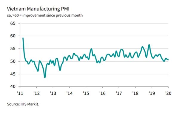 New orders continue to rise solidly at start of 2020
