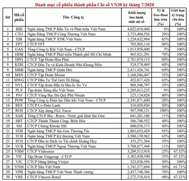SSIs index-tracking ETF gets registration certificate