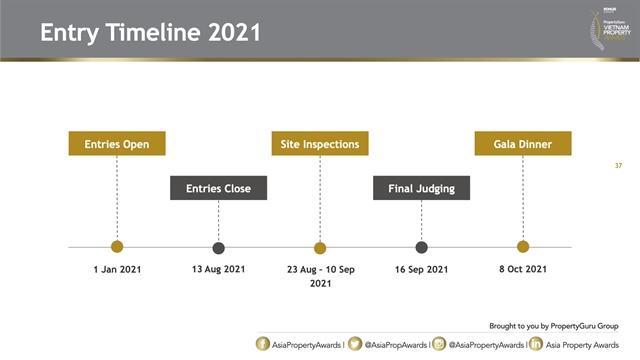 PropertyGuru Vietnam Property Awards return for 7th year, expands broadcast with new platforms