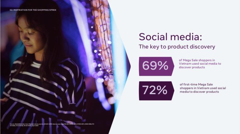 Facebook shares key insights in Vietnamese shoppers