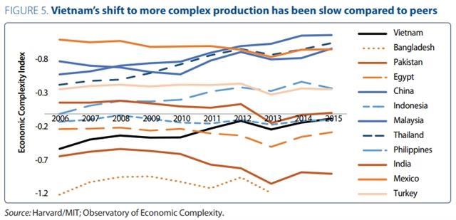 VNs innovation strategy should focus on diffusion and adoption of new technologies