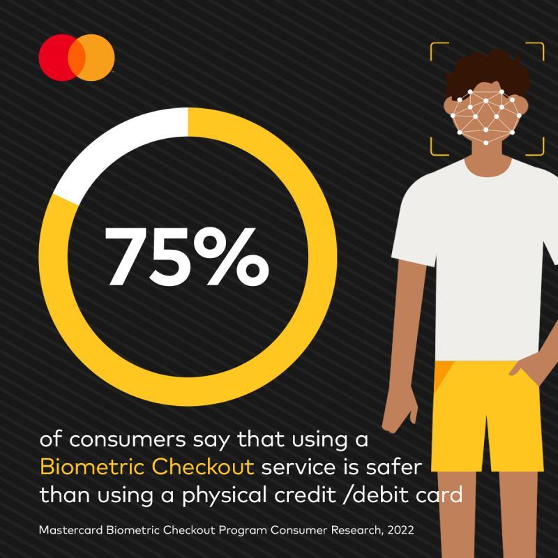 Mastercard and NEC collaborate to advance in-store biometric payments